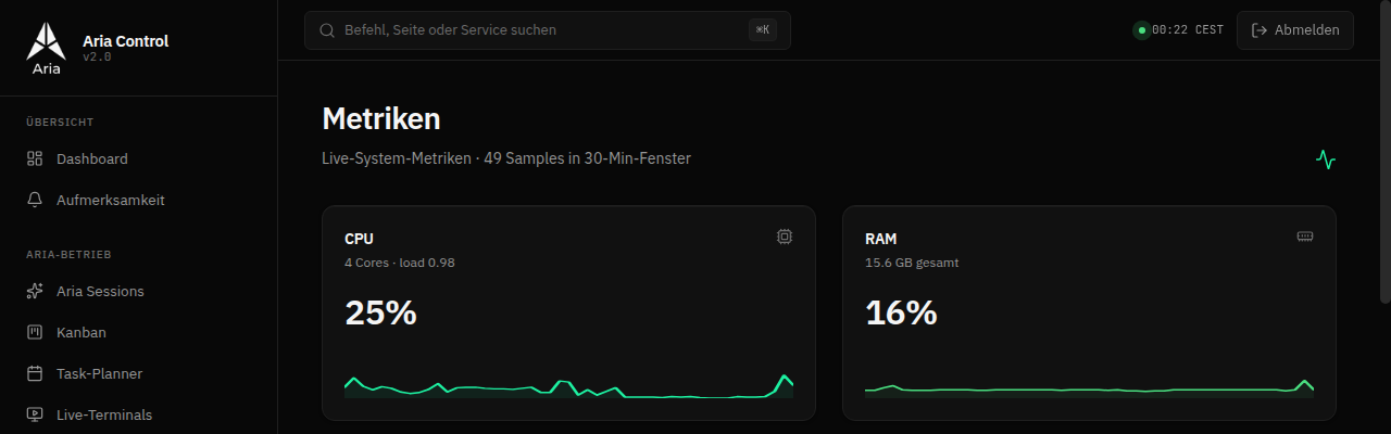 Aria Control Metriken: System-Auslastung mit CPU, RAM, Festplatte und Uptime des selbst gehosteten Servers
