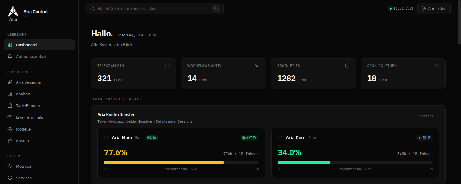 Aria Control Cockpit: Seitenleiste mit den Modulen, Live-Zahlen zu Chat, Workflows, Brain-Files und Routinen, und die Anzeige beider Aria-Instanzen